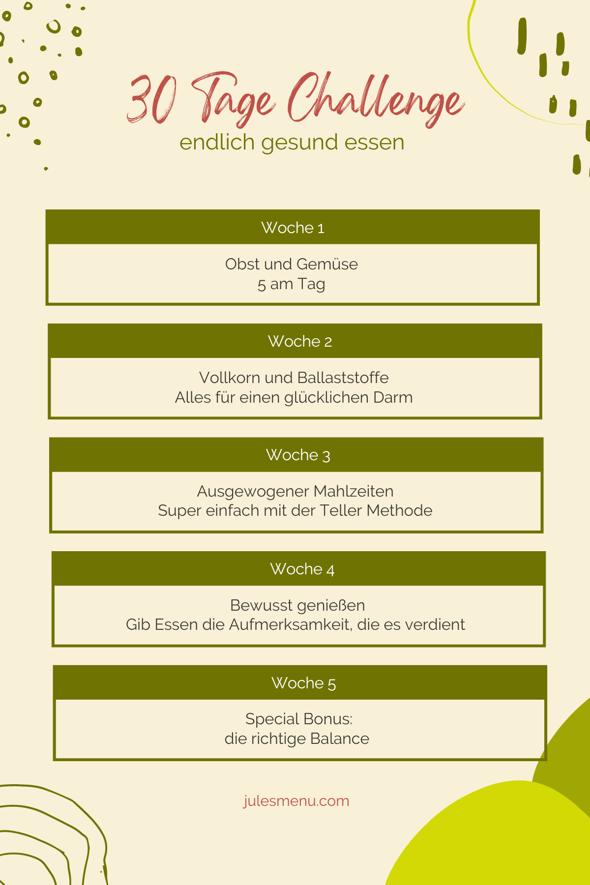 Abbildung vom Ablauf der 30 Tage Challenge f&uuml;r die Ern&auml;hrungsumstellung.