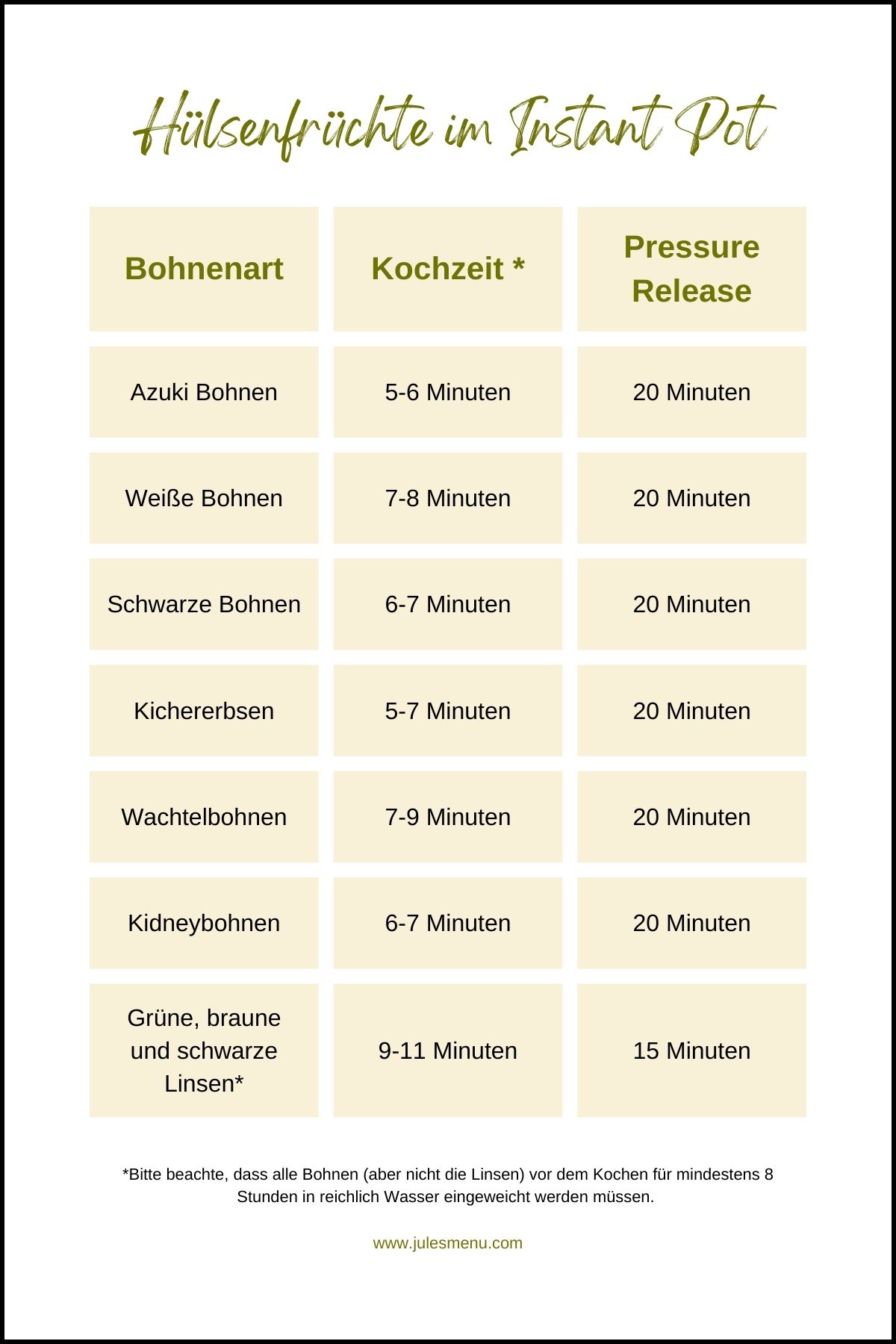 Tabelle mit der Kochzeit f&uuml;r verschiedene Arten von H&uuml;lsenfr&uuml;chte im Instant Pot (elektrischer Schnellkochtopf).