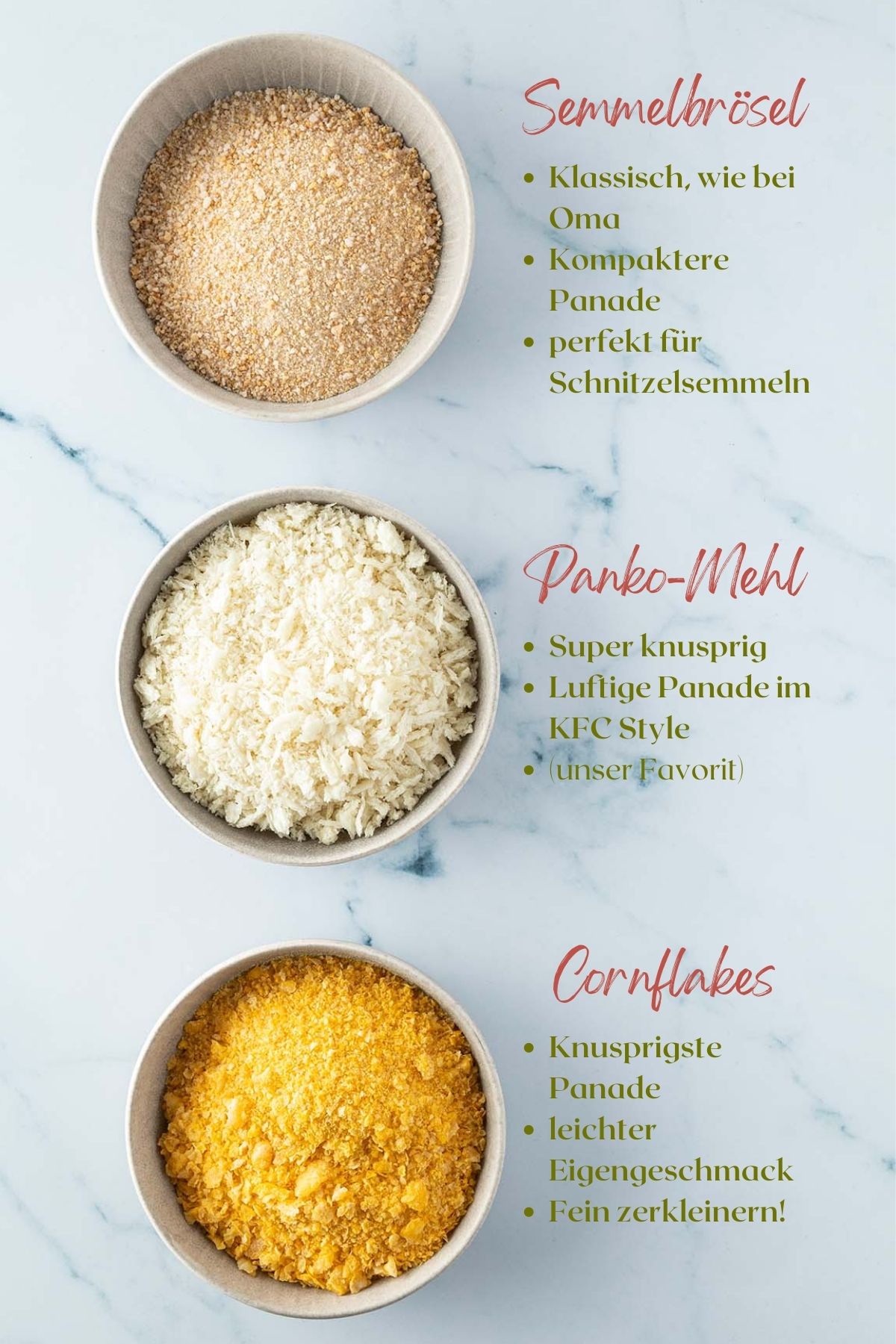 Foto von drei Sch&uuml;sseln mit unterschiedlichen Panaden und einer Textbeschreibung zu der jeweiligen Panade daneben.